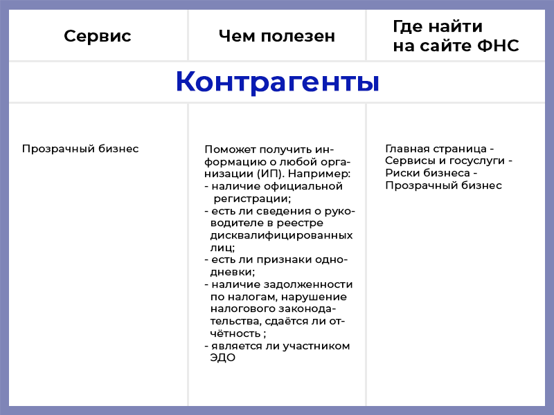 Сервисы-ФНС-3.png